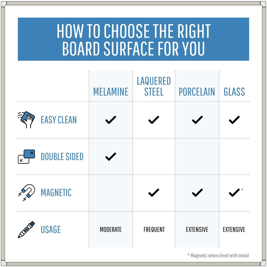 MasterVision Earth Series Dry-Erase Board - Alternate-Image5