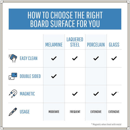 MasterVision Earth Series Dry-Erase Board - Alternate-Image5
