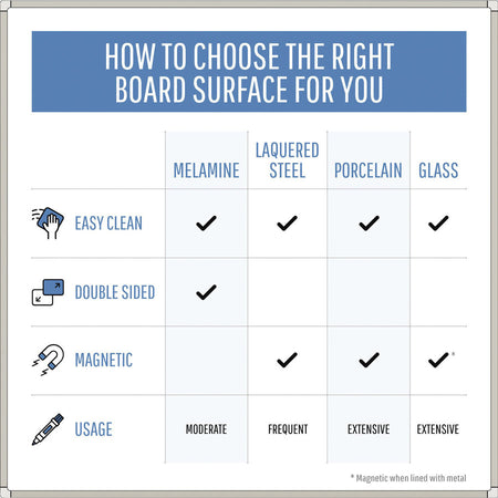 MasterVision Earth Series Dry-Erase Board - Alternate-Image8