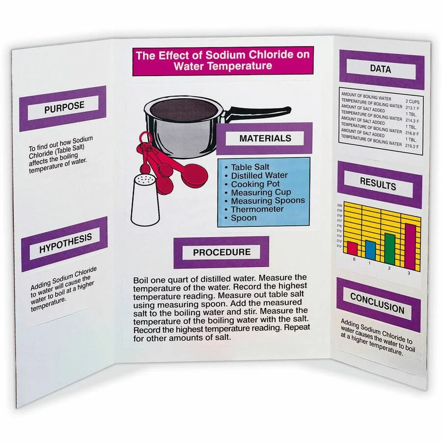 Pacon Presentation Boards: 36x48 White Surface - Pack of 4 - Project Boards