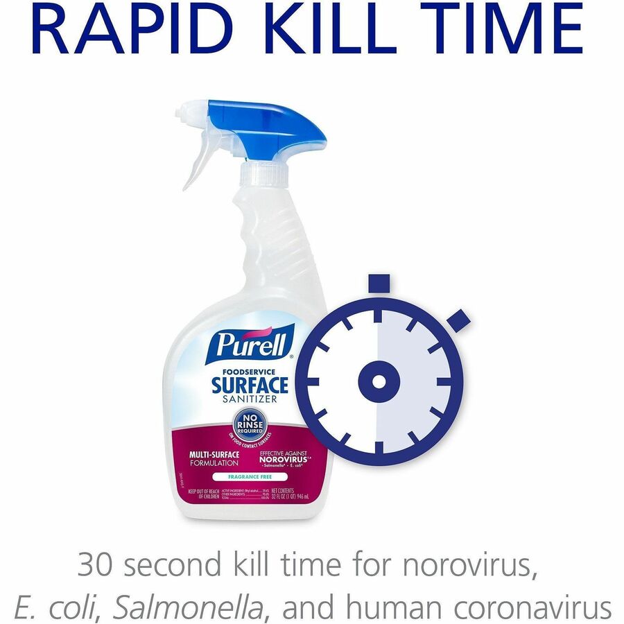 PURELL&reg; Foodservice Surface Sanitizer - Alternate-Image1