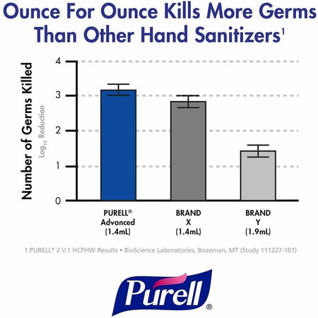 PURELL&reg; Hand Sanitizer Foam Refill - Alternate-Image8