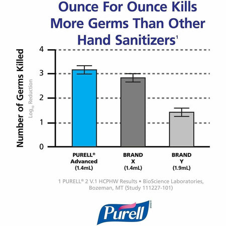 PURELL&reg; Hand Sanitizer Gel - Alternate-Image1