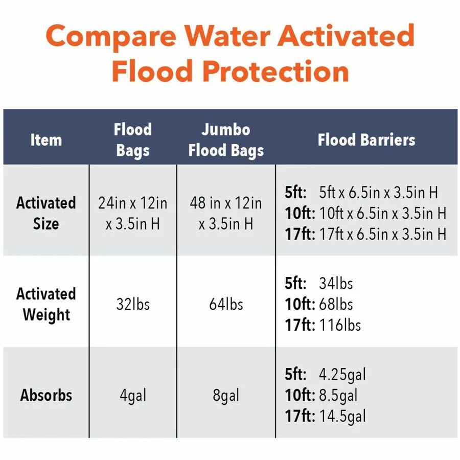 Quick Dam Flood Barriers - 3.5’’ Height - Black - 16 / Carton - Spill Control & Absorbents