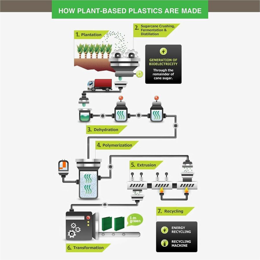 Samsill Earth's Choice Plant-based View Binders - Alternate-Image7