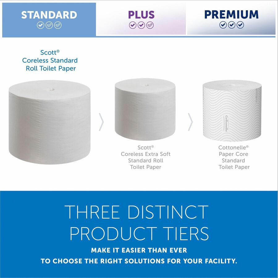 Scott Essential Coreless High-Capacity Standard Roll Toilet Paper - 2 Ply - 4’’ Width x 3.70’’ Length - 1000