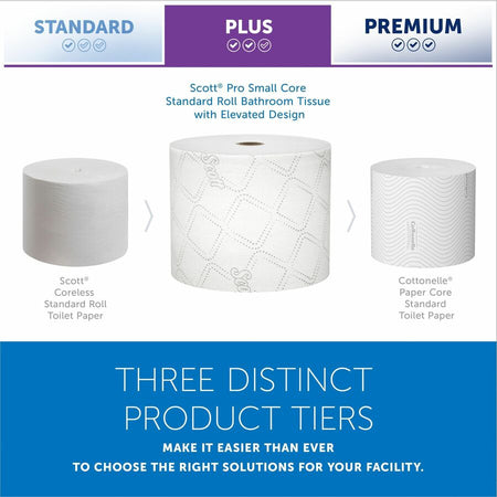 Scott Pro Paper Core High-Capacity Standard Roll Toilet with Elevated Design - 2 Ply - 4’’ Width x 3.70’’ Length