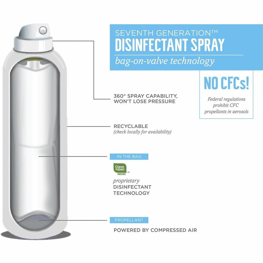 Seventh Generation Disinfectant Cleaner - Alternate-Image1