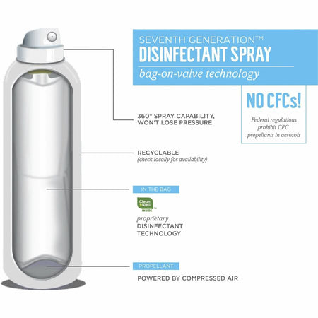 Seventh Generation Disinfectant Cleaner - Alternate-Image1