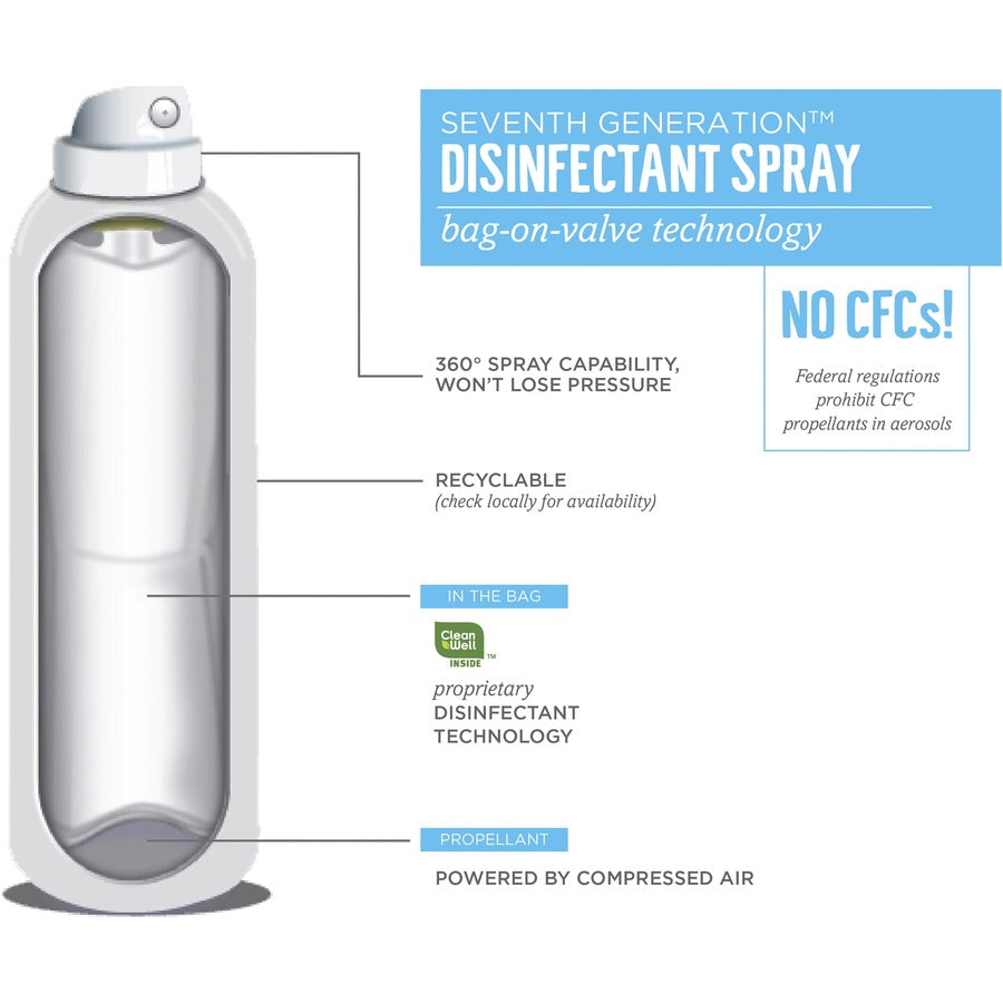 Seventh Generation Disinfectant Cleaner - Alternate-Image1
