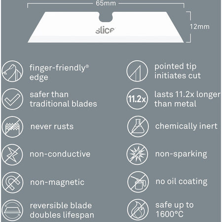Slice Pointed Tip Ceramic Utility Blades - Alternate-Image4
