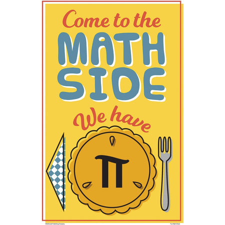 Teacher Created Resources Math Fun Posters - Alternate-Image8