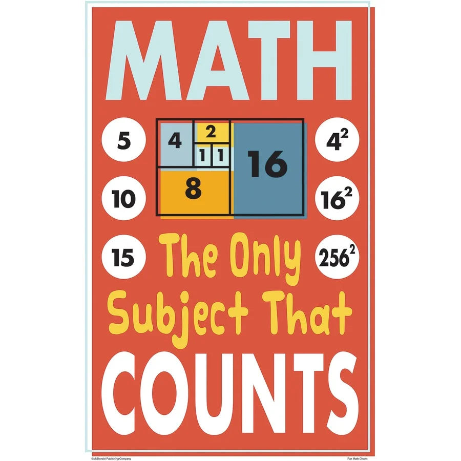 Teacher Created Resources Math Fun Posters - Educational Wall Decor