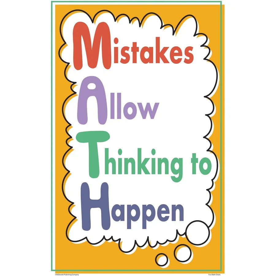 Teacher Created Resources Math Fun Posters - Educational Wall Decor