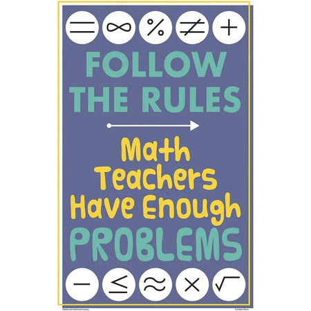 Teacher Created Resources Math Fun Posters - Educational Wall Decor
