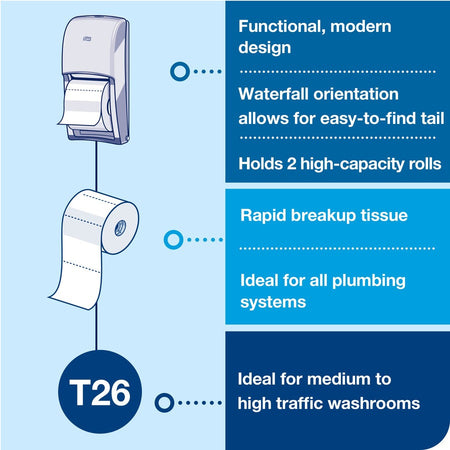 TORK Twin Toilet Paper Roll Dispenser Black T26 - 14.2’’ Height x 6.3’’ Width 6.5’’ Depth - Plastic - Bathroom Tissue