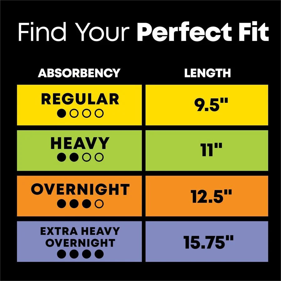 U by Kotex Ultra Thin Overnight Pads: Absorbent Odor-Absorbing Protection - Feminine Hygiene Products