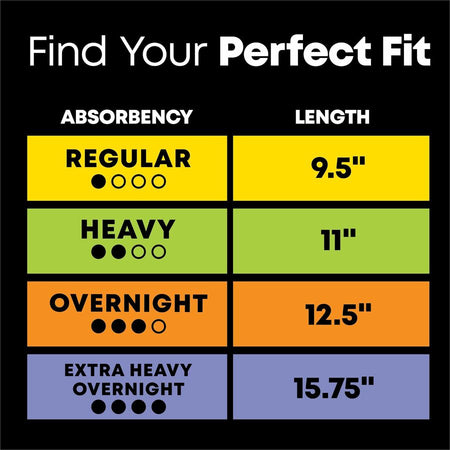 U by Kotex Ultra Thin Overnight Pads - Alternate-Image3
